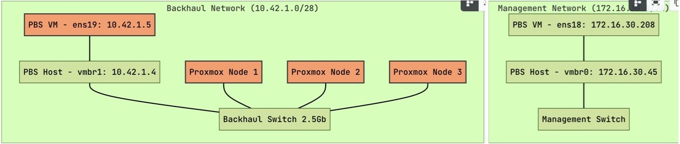 Network Diagram